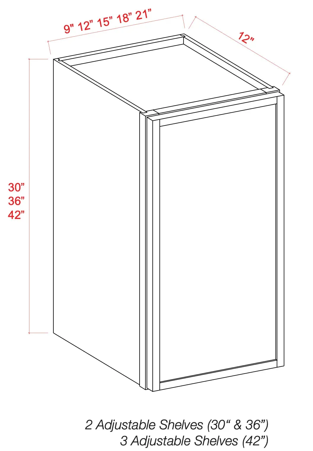 36" High Single Door Wall Cabinet - Shaker Slim